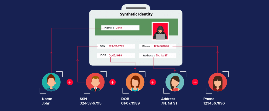 Making of a synthetic identity