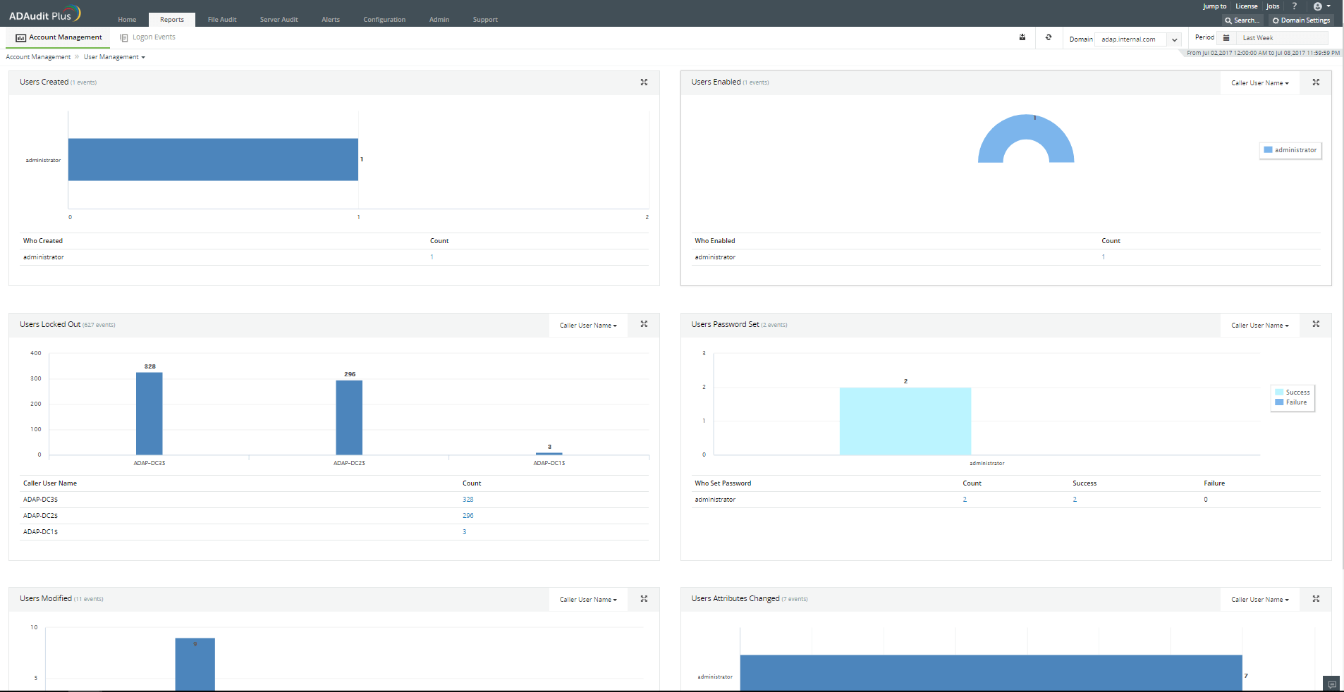 aggregate-reports-user-management-reports-dashboard-view